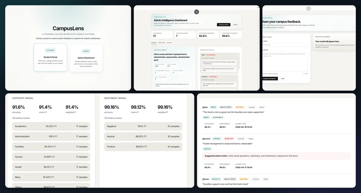 College Feedback Classifier